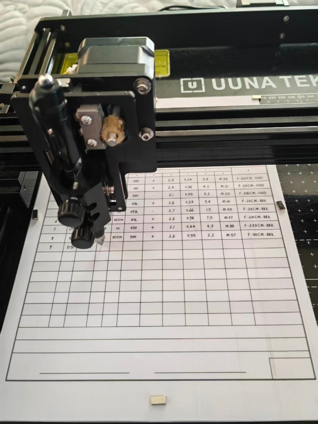 Formulare automatisch ausfüllen mit dem UUNA TEK 3.0 Stiftplotter